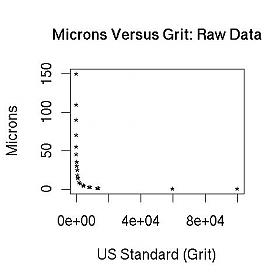 Micron Versus Grit